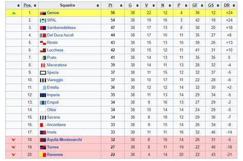 周五007 意甲 热那亚VS莱切,比分预测